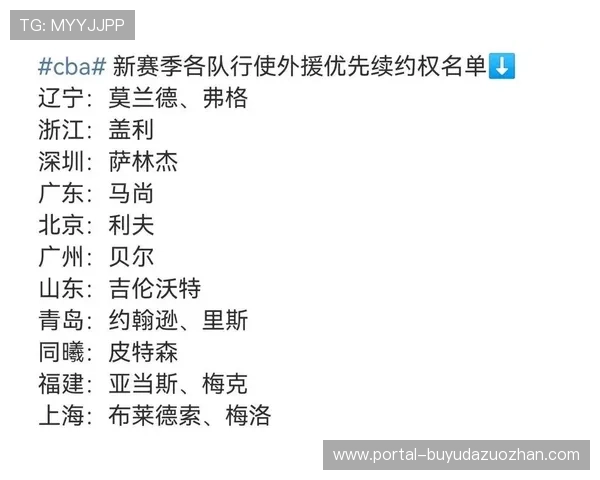 四川队转让外援优先续约权，俱乐部运营引关注