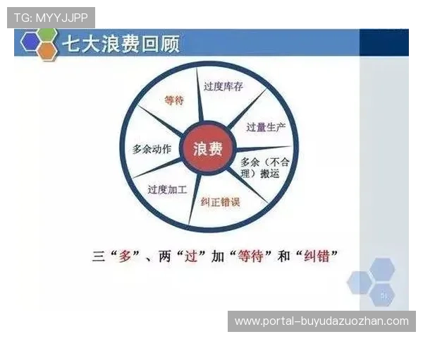 精益生产理念推广 物料浪费率降至历史低点 精益生产理念推广 物料浪费率降至历史低点