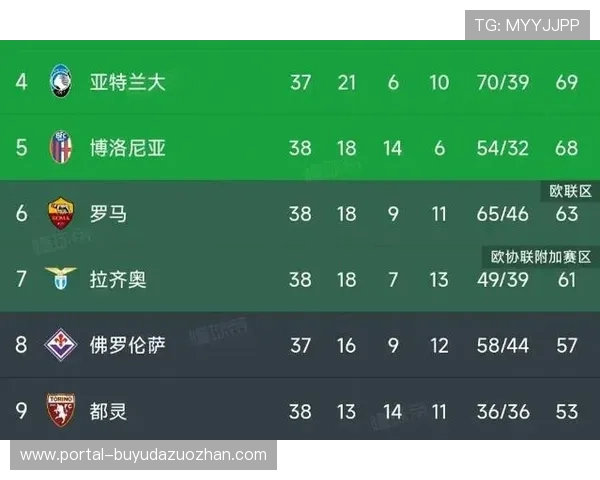 意甲积分榜中游混战，任何胜负改变欧战资格格局